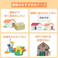 買取がおすすめなケース
