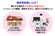 現状有姿渡しとは?