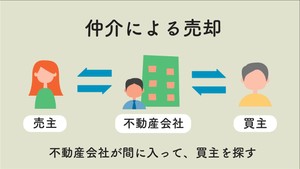 仲介による売却