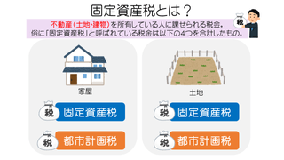 マンションの固定資産税と都市計画税