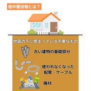 地中埋没物とは?