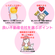 良い不動産会社を選ぶポイント