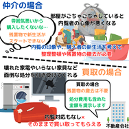 部屋がごちゃごちゃしていると 内覧者の心象が悪くなる