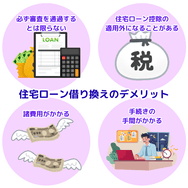 住宅ローン借り換えのデメリット
